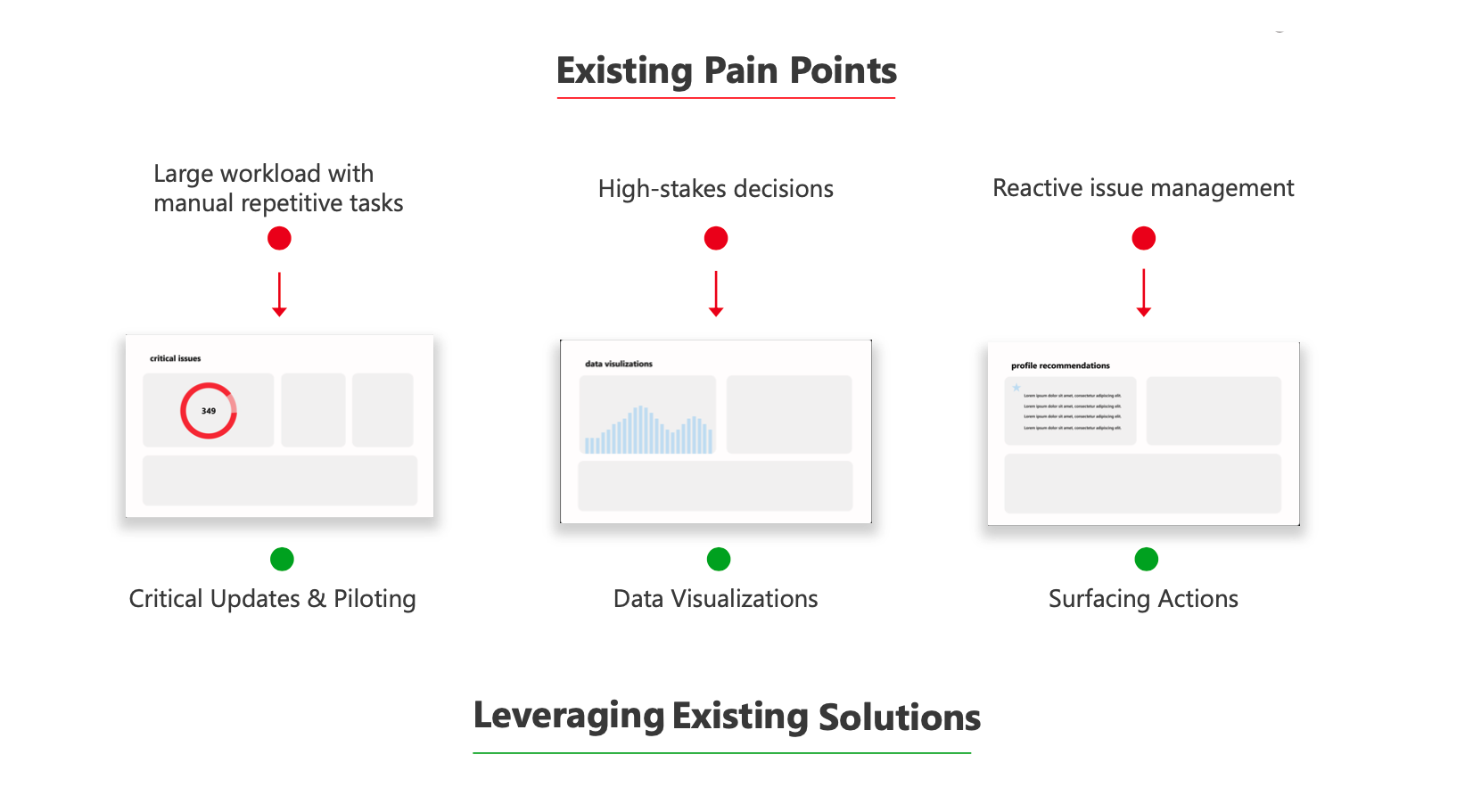Existing-Pain-Points-Solutions